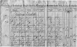 Ote luotsauspäiväkirjojen yhteenvedosta vuodelta 1812 koskien Flisöbergin luotsiasemaa. Luotsi ja majakkalaitos Ee 1. Kansallisarkisto.