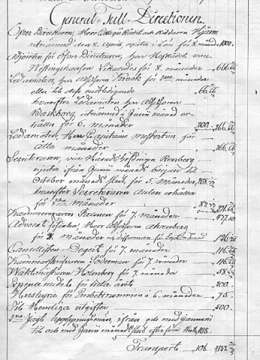 Päätullijohtokunnan ensimmäinen tilinpäätös vuodelta 1812. Palkat maksettiin hopearuplina. Tullihallitus Ga 1 Tilit ja tilitositteet 1812. Kansallisarkisto.