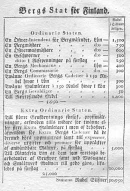 Kungörelse, angående en ny Bergs Stat för Finland och medel till upphjelpande af Landets Bergshantering. 3.10.1821.