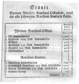 Reglementi eli Säändö, yhdestä Yhteisestä Rewisioni-Oikeudesta Suomesa. 16.12.1824. 