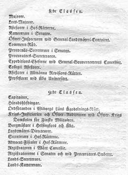 Nådiga fastställde Rang-Ordning för Finland. 17.7.1826. Asetuksen sivu.