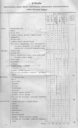 Gymnaasija Koulu-järjestys Suomen Isoruhtinanmaalle. 6.11.1843. Tuntijako ylemmissä alkeiskouluissa.