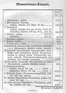 Asetus Maanmittauksen-hallituksesta Suomessa ja muista Suomen maanmittaus-staattiin kuuluwista palwelusmiehistä. 15.5.1848.
