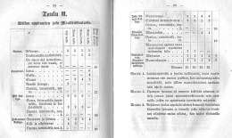 Gymnaasija Koulujärjestys Suomen Isoruhtinanmaalle. 7.4.1856. Taulu H: Wiikon oppituntien jako Ylialkeiskoulussa.