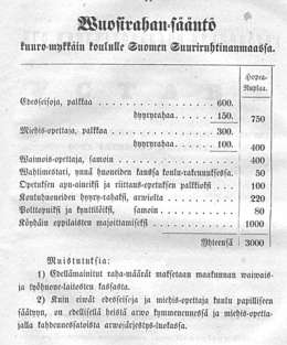 Sääntö-Asetus opetuslaitokselle kuuromykkiä warten Suomen Suuriruhtinanmaassa. 16.12.1858, Liite.