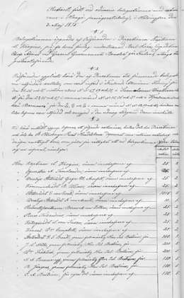 Hangon rautatien johtokunta. Yhtiökokouksen pöytäkirja 3.5.1875. Kokouksessa päätettiin Hangon radan lunastamisesta valtion haltuun. Kansallisarkisto.